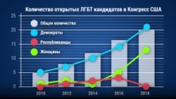 Рекордное число представителей ЛГБТ в праймериз