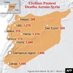 Данные о числе погибших в ходе демонстраций в разных регионах Сирии