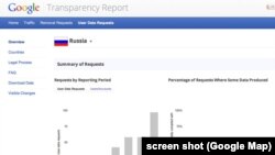 Google Transparency Report, Россия